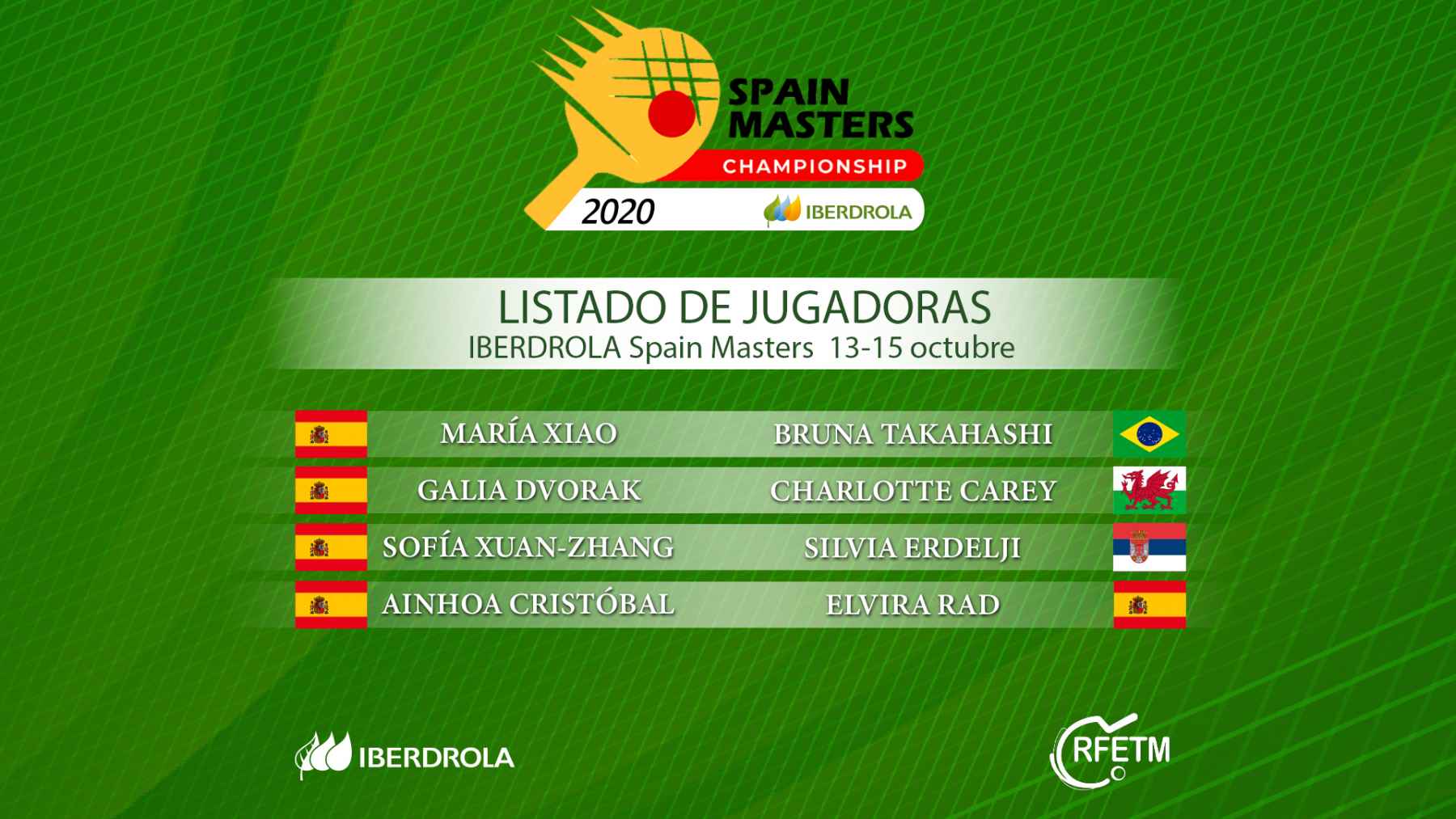Listado oficial de deportistas I Iberdrola Spain Masters 2020