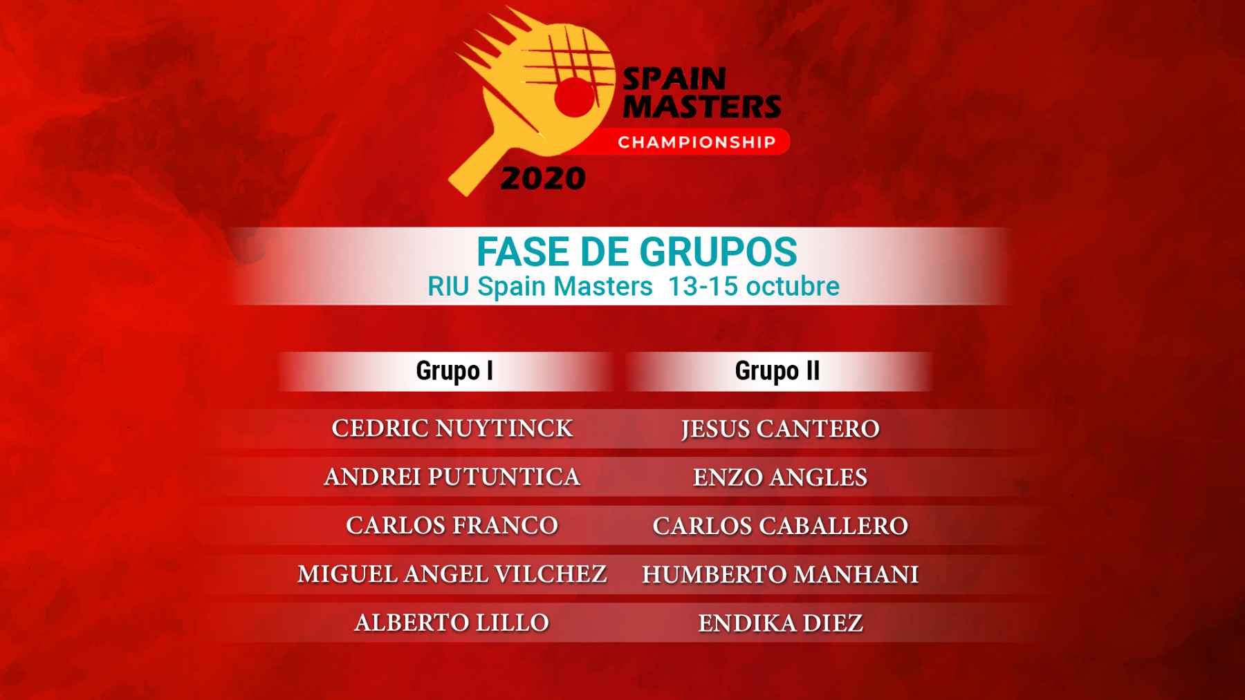 Composición Grupos RIU Spain Masters 2020