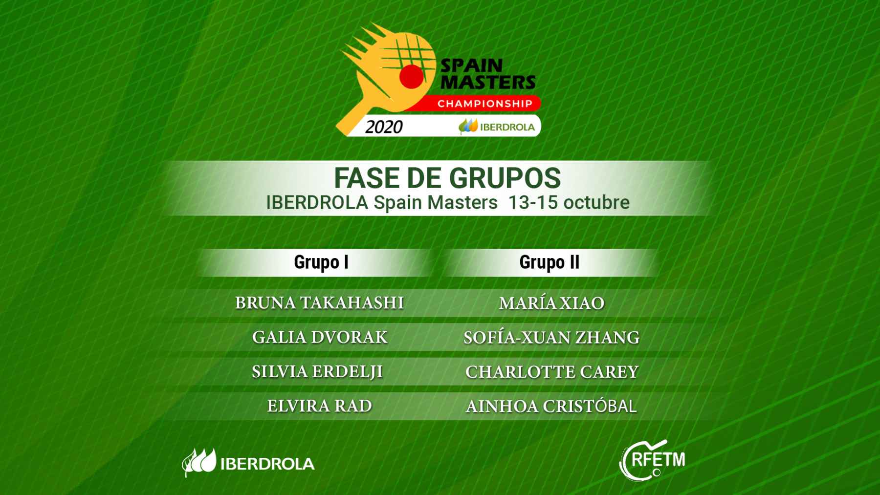 Composición Grupos IBERDROLA Spain Masters 2020
