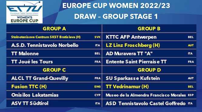 Europe Cup Women 2022/23