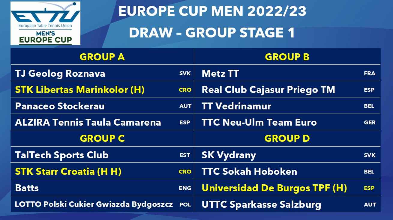 Europe Cup Men 2022/23