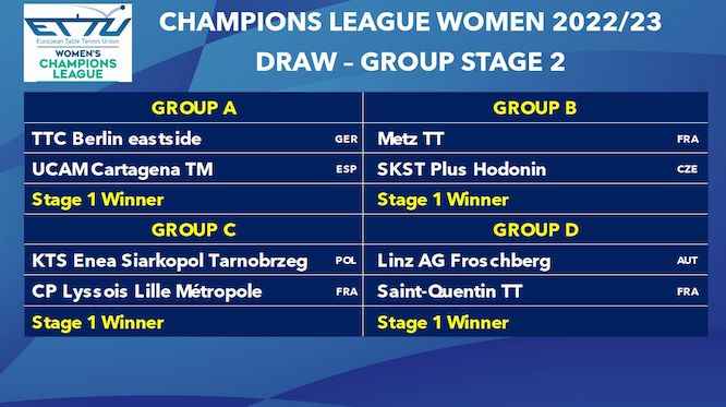 Champions League Women 2022/23 - Stage 2